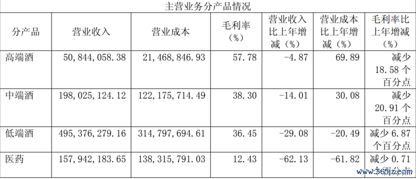 图片来源：公司2024年年报